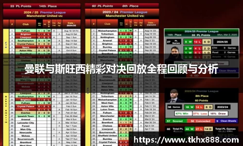 曼联与斯旺西精彩对决回放全程回顾与分析