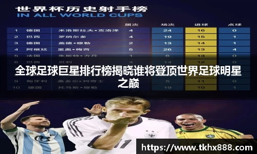全球足球巨星排行榜揭晓谁将登顶世界足球明星之巅